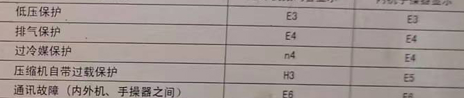 古田空调电话在哪里找